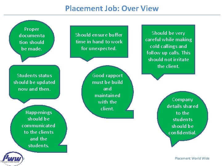 Placement Job: Over View Proper documenta tion should be made. Students status should be