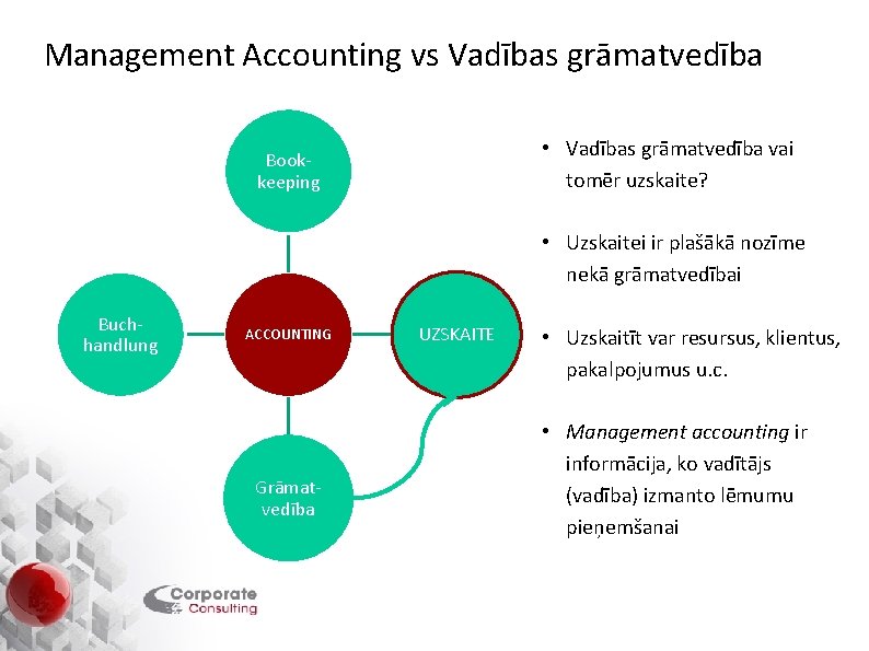 Management Accounting vs Vadības grāmatvedība • Vadības grāmatvedība vai tomēr uzskaite? Bookkeeping • Uzskaitei