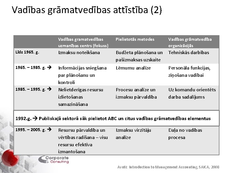 Vadības grāmatvedības attīstība (2) Vadības gramatvedības uzmanības centrs (fokuss) Pielietotās metodes Līdz 1965. g.