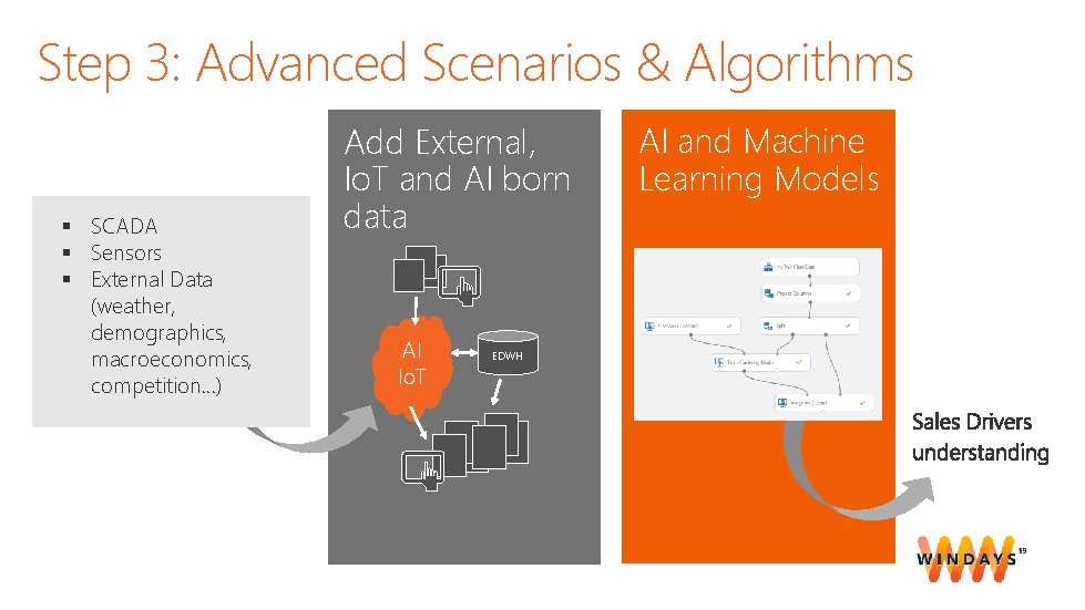 Step 3: Advanced Scenarios & Algorithms § SCADA § Sensors § External Data (weather,