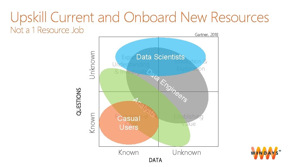 Upskill Current and Onboard New Resources Not a 1 Resource Job Expand Data Scientists