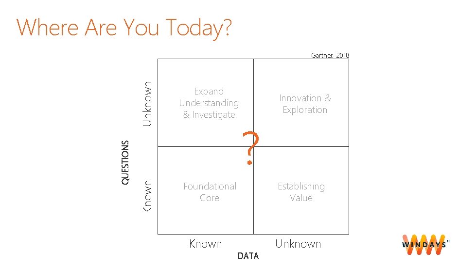 Where Are You Today? Unknown Expand Understanding & Investigate Known QUESTIONS Gartner, 2018 Foundational