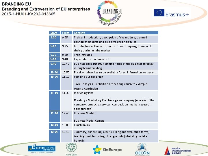 Start 9. 00 Finish 9. 05 9. 25 9. 30 9. 40 10. 50