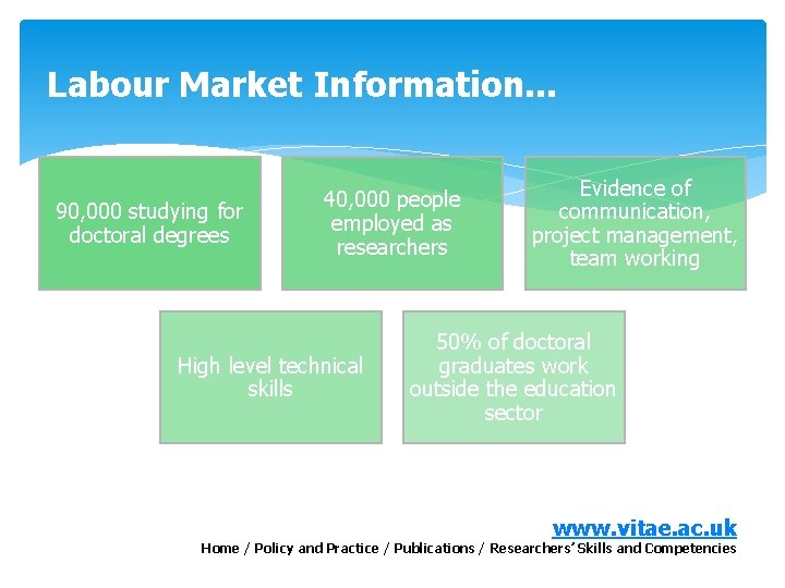 Labour Market Information. . . 90, 000 studying for doctoral degrees 40, 000 people