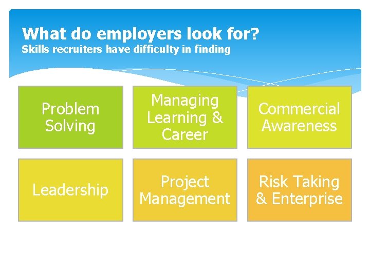 What do employers look for? Skills recruiters have difficulty in finding Problem Solving Managing