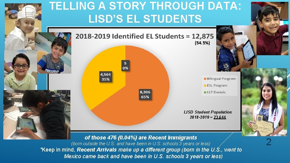 TELLING A STORY THROUGH DATA: LISD’S EL STUDENTS (54. 5%) LISD Student Population 2018