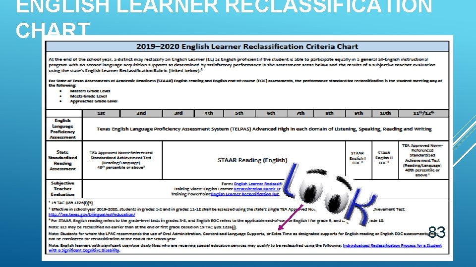 ENGLISH LEARNER RECLASSIFICATION CHART 83 