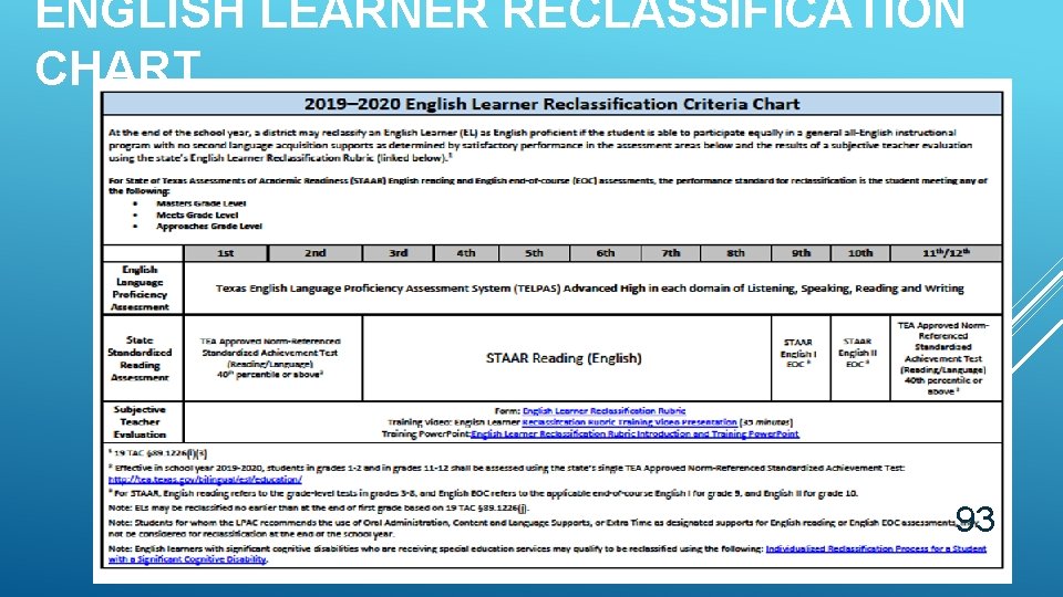 ENGLISH LEARNER RECLASSIFICATION CHART 93 