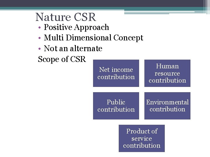 Nature CSR • Positive Approach • Multi Dimensional Concept • Not an alternate Scope