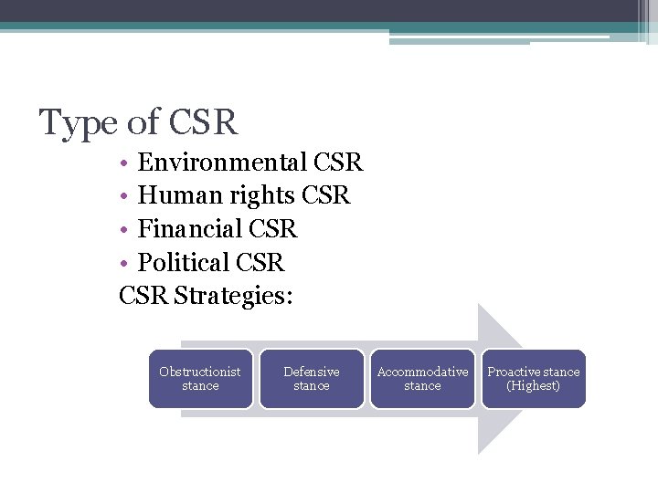 Type of CSR • Environmental CSR • Human rights CSR • Financial CSR •