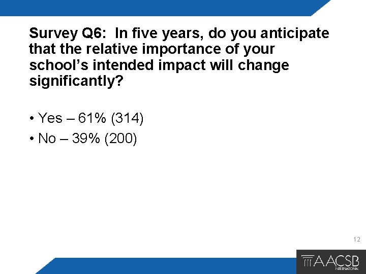 Survey Q 6: In five years, do you anticipate that the relative importance of