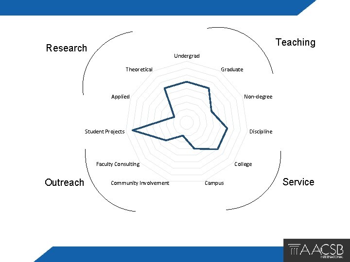 Teaching Research Undergrad Theoretical Graduate Applied Non-degree Student Projects Discipline Faculty Consulting Outreach Community