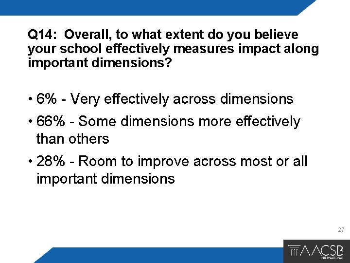 Q 14: Overall, to what extent do you believe your school effectively measures impact