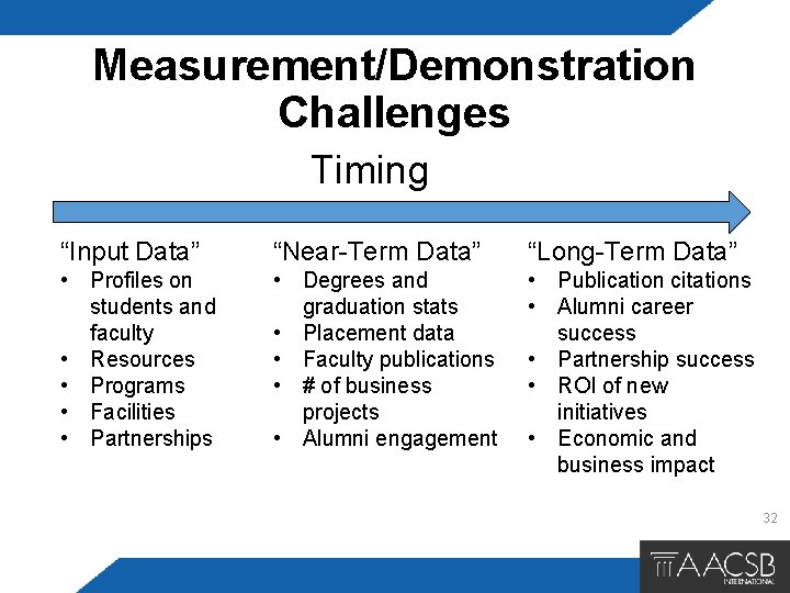 Measurement/Demonstration Challenges Timing “Input Data” “Near-Term Data” “Long-Term Data” • Profiles on students and