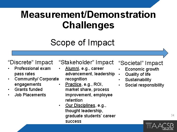 Measurement/Demonstration Challenges Scope of Impact “Discrete” Impact • • “Stakeholder” Impact “Societal” Impact Professional