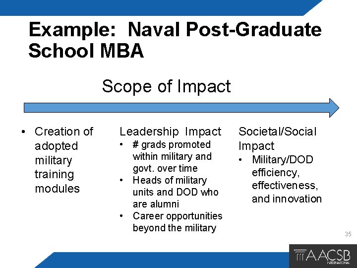 Example: Naval Post-Graduate School MBA Scope of Impact • Creation of adopted military training