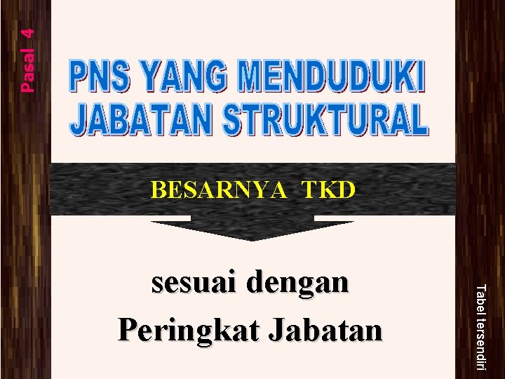 Pasal 4 BESARNYA TKD Tabel tersendiri sesuai dengan Peringkat Jabatan 