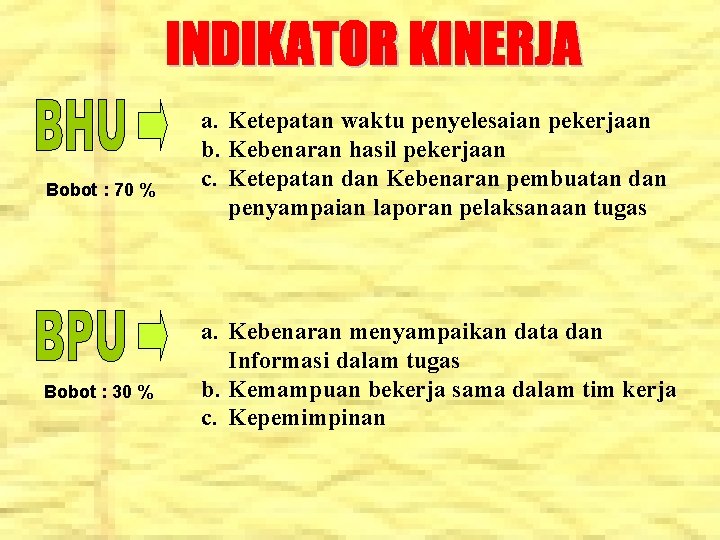 Bobot : 70 % Bobot : 30 % a. Ketepatan waktu penyelesaian pekerjaan b.