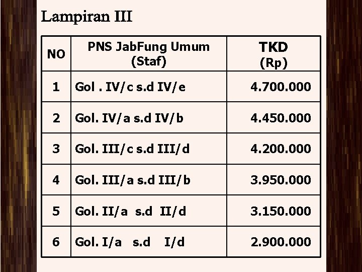 NO PNS Jab. Fung Umum (Staf) TKD (Rp) 1 Gol. IV/c s. d IV/e