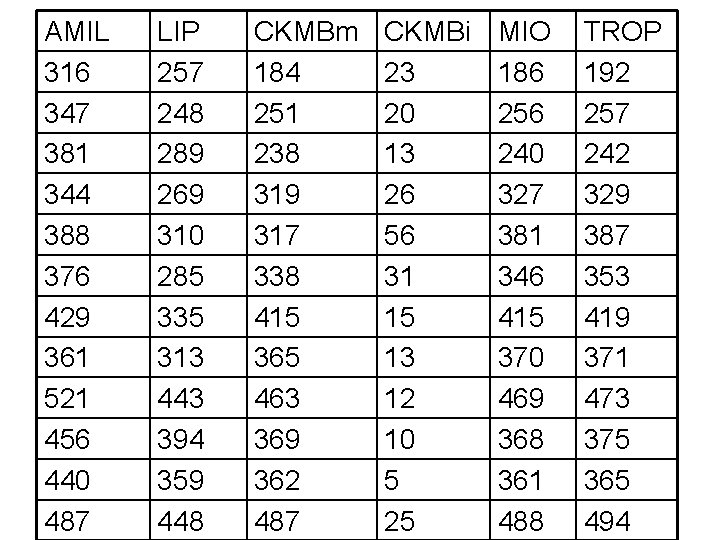 AMIL 316 347 381 344 388 376 429 361 521 456 440 487 LIP