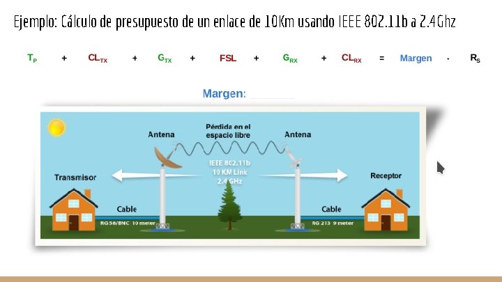 Ejemplo: Cálculo de presupuesto de un enlace de 10 Km usando IEEE 802. 11