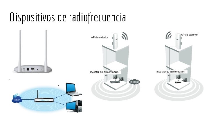 Dispositivos de radiofrecuencia 