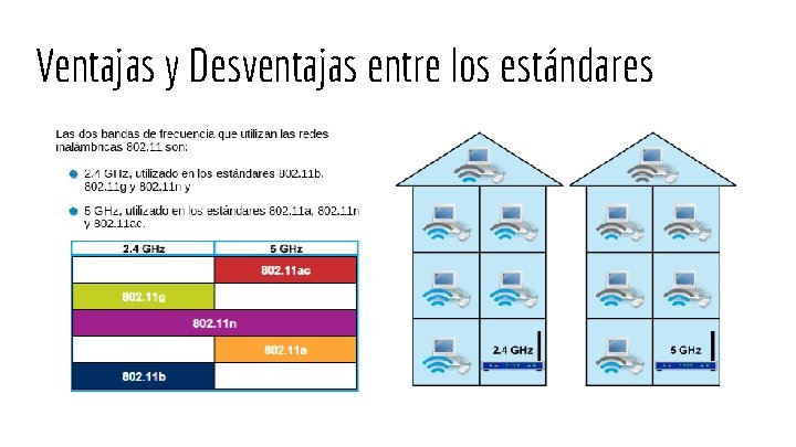 Ventajas y Desventajas entre los estándares 