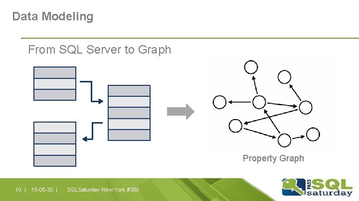 Data Modeling From SQL Server to Graph Property Graph 10 | 15 -05 -30 Data Modeling From SQL Server to Graph Property Graph 10 | 15 -05 -30