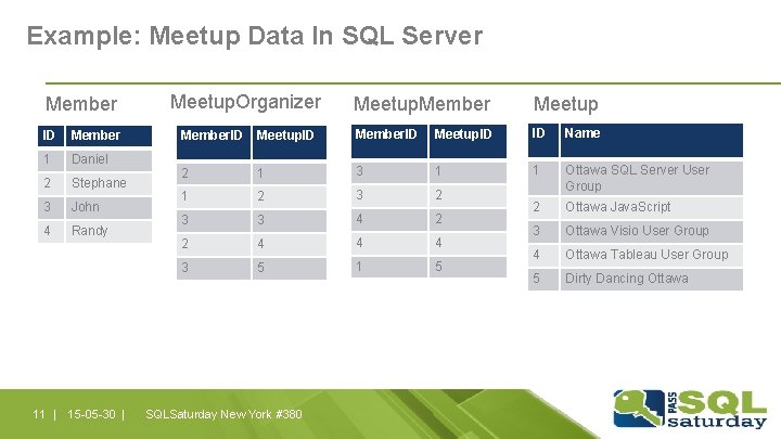 Example: Meetup Data In SQL Server Member ID Member 1 Daniel 2 Stephane 3 Example: Meetup Data In SQL Server Member ID Member 1 Daniel 2 Stephane 3