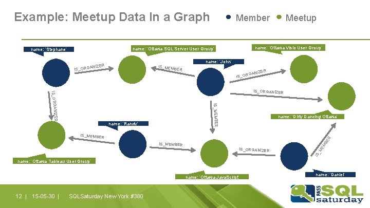 Example: Meetup Data In a Graph name: ‘Ottawa Visio User Group’ name: ‘Ottawa SQL Example: Meetup Data In a Graph name: ‘Ottawa Visio User Group’ name: ‘Ottawa SQL