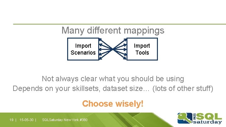 Many different mappings Import Scenarios Import Tools Not always clear what you should be Many different mappings Import Scenarios Import Tools Not always clear what you should be