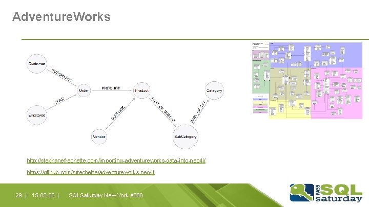 Adventure. Works http: //stephanefrechette. com/importing-adventureworks-data-into-neo 4 j/ https: //github. com/sfrechette/adventureworks-neo 4 j 29 | Adventure. Works http: //stephanefrechette. com/importing-adventureworks-data-into-neo 4 j/ https: //github. com/sfrechette/adventureworks-neo 4 j 29 |