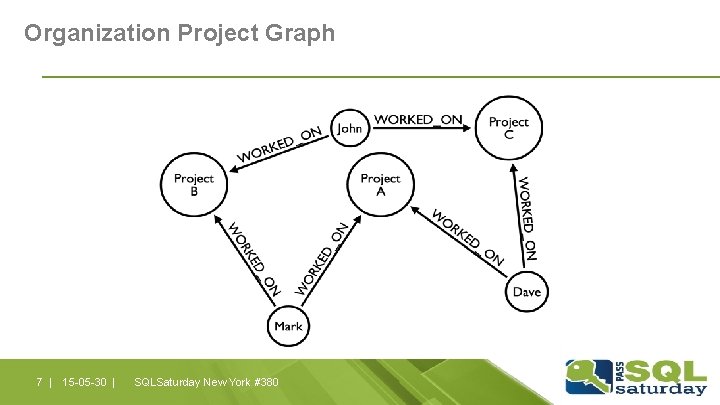 Organization Project Graph 7 | 15 -05 -30 | SQLSaturday New York #380 Organization Project Graph 7 | 15 -05 -30 | SQLSaturday New York #380