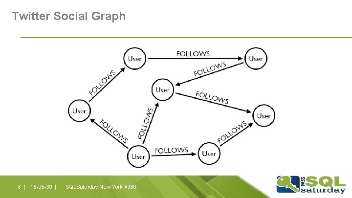 Twitter Social Graph 8 | 15 -05 -30 | SQLSaturday New York #380 Twitter Social Graph 8 | 15 -05 -30 | SQLSaturday New York #380