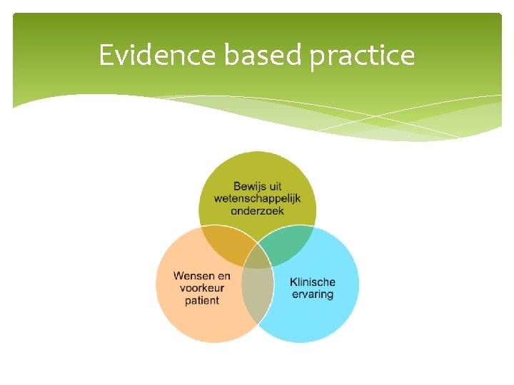 Evidence based practice 