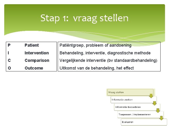 Stap 1: vraag stellen P Patient Patiëntgroep, probleem of aandoening I Intervention Behandeling, interventie,