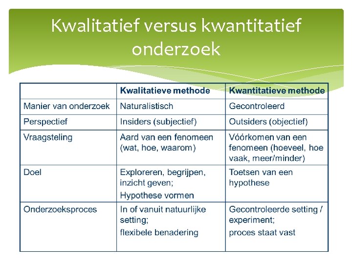 Kwalitatief versus kwantitatief onderzoek 