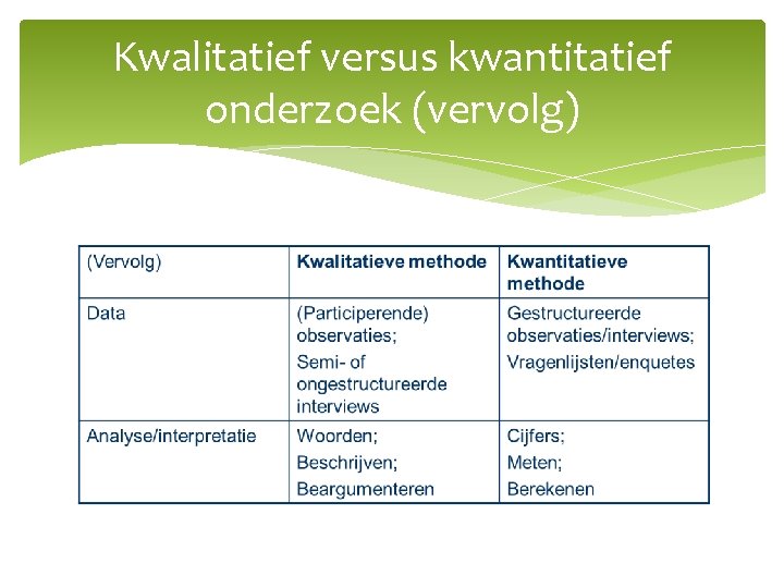 Kwalitatief versus kwantitatief onderzoek (vervolg) 