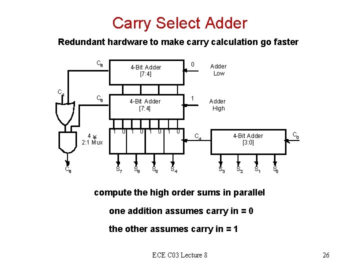 Carry Select Adder Redundant hardware to make carry calculation go faster C 8 C