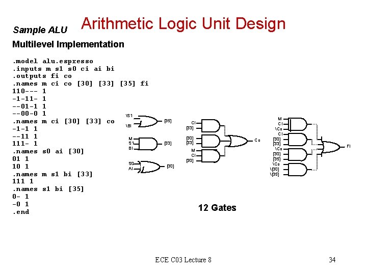 Sample ALU Arithmetic Logic Unit Design Multilevel Implementation. model alu. espresso. inputs m s