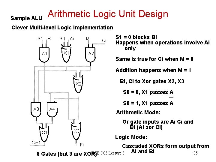 Sample ALU Arithmetic Logic Unit Design Clever Multi-level Logic Implementation S 1 Bi S