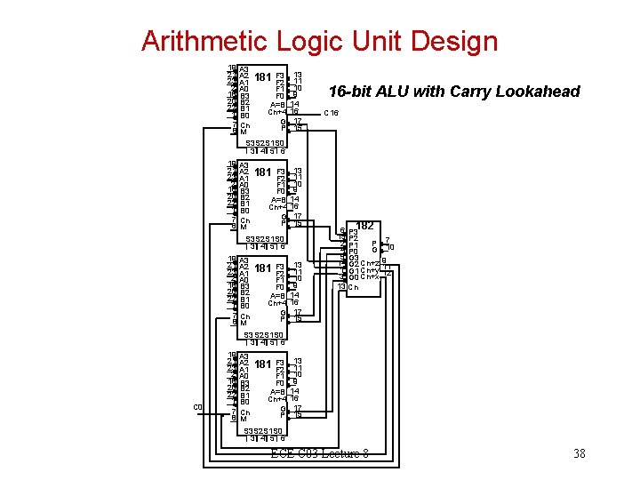 Arithmetic Logic Unit Design 19 A 3 21 A 2 181 F 3 23