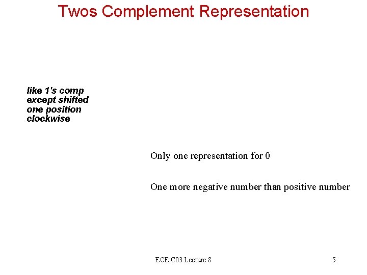 Twos Complement Representation like 1's comp except shifted one position clockwise Only one representation