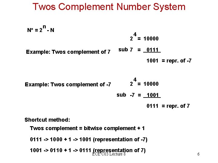 Twos Complement Number System n N* = 2 - N 4 2 = 10000
