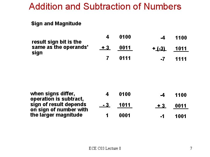 Addition and Subtraction of Numbers Sign and Magnitude result sign bit is the same