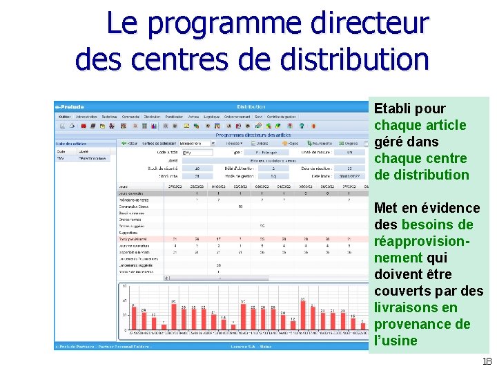 Le programme directeur des centres de distribution Etabli pour chaque article géré dans chaque