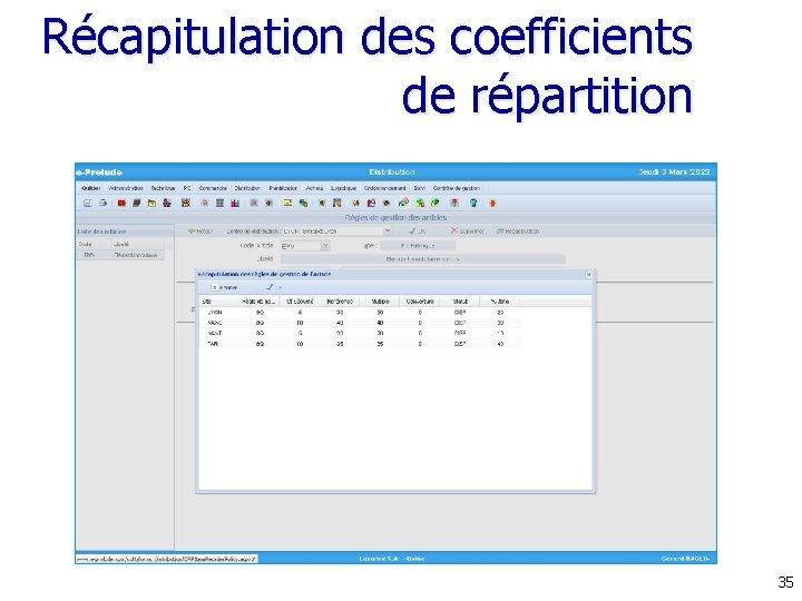 Récapitulation des coefficients de répartition 35 