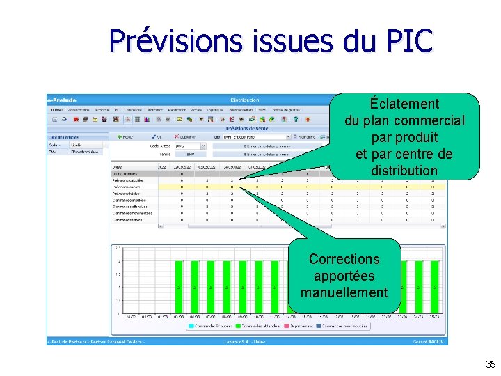 Prévisions issues du PIC Éclatement du plan commercial par produit et par centre de