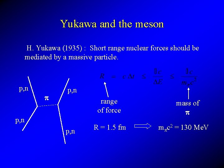 Yukawa and the meson H. Yukawa (1935) : Short range nuclear forces should be