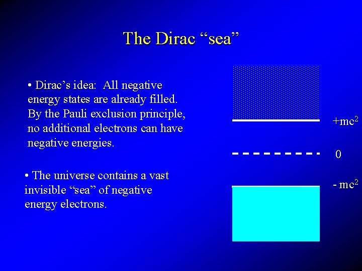The Dirac “sea” • Dirac’s idea: All negative energy states are already filled. By